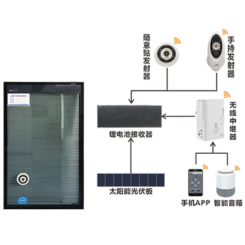 光電智能控制內置遮陽百葉中空玻璃